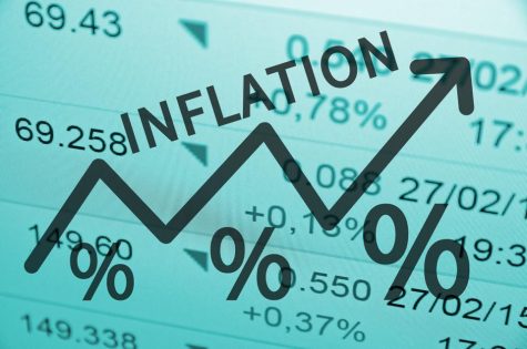 Inflation in America
